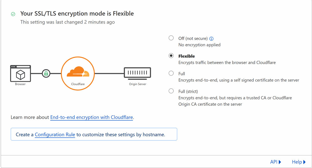 picture of Cloudflare dashboard